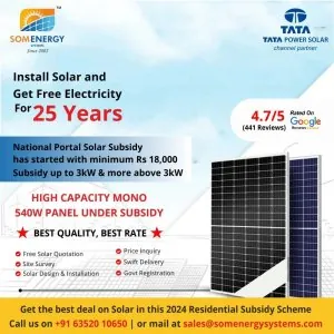 Solar Subsidy Gujarat 2024