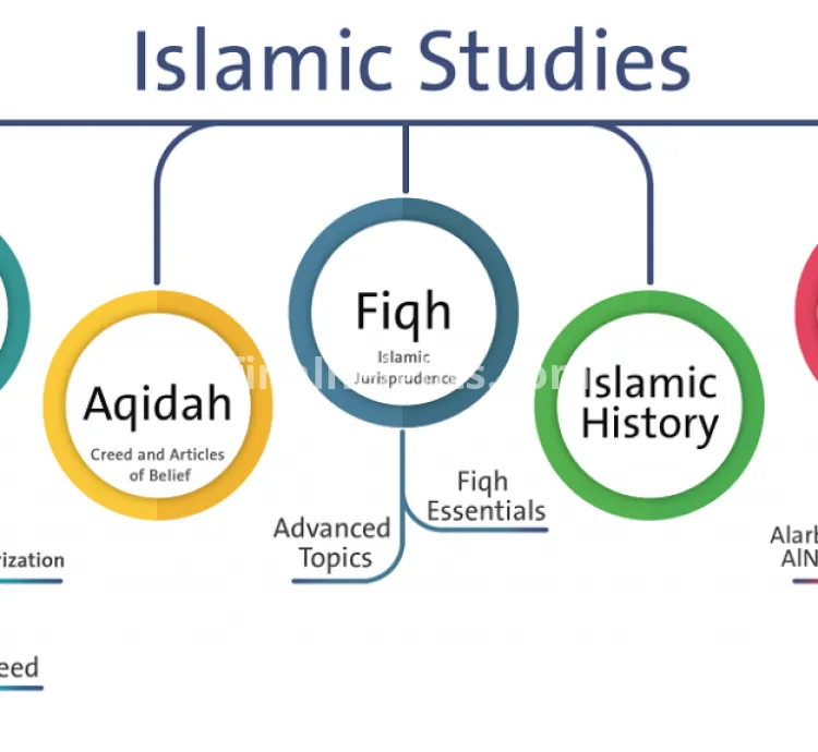 Online Shia Quran Teacher