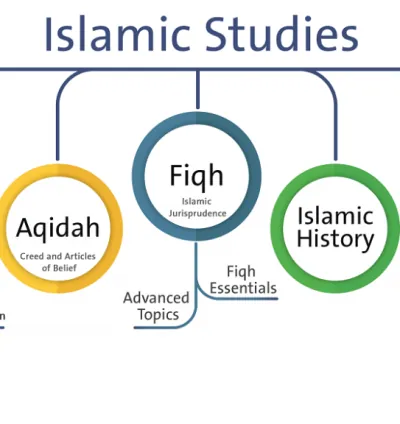 Online Shia Quran Teacher