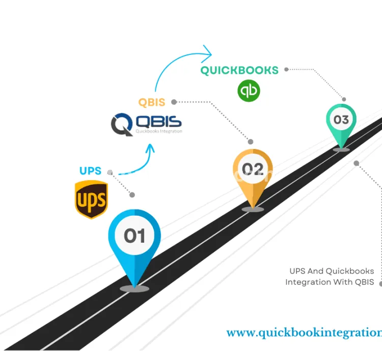 QuickBooks Integration