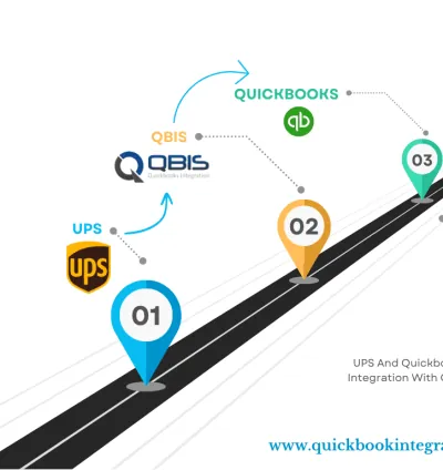 QuickBooks Integration