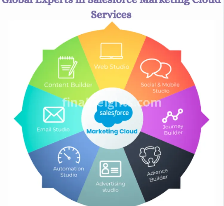 Girikon – Global Experts in Salesforce Marketing Cloud Services