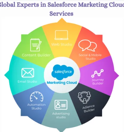 Girikon – Global Experts in Salesforce Marketing Cloud Services