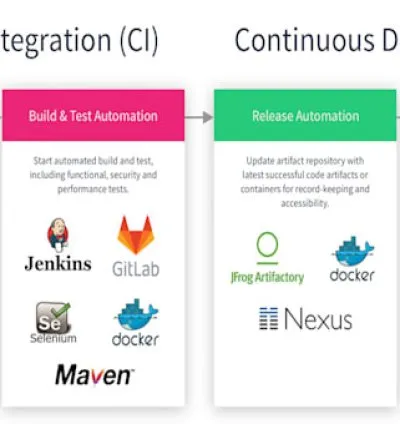 I will be your cicd pipeline expert for gitlab ci, jenkins azure devops, github actions