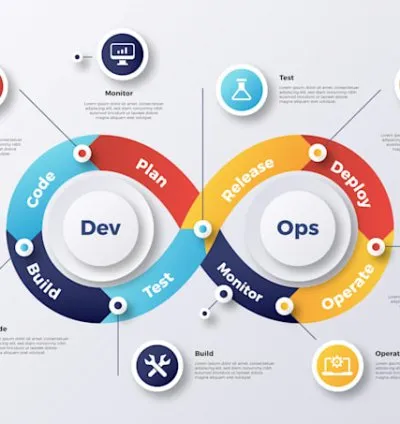 I will implement and optimize devops processes for your project